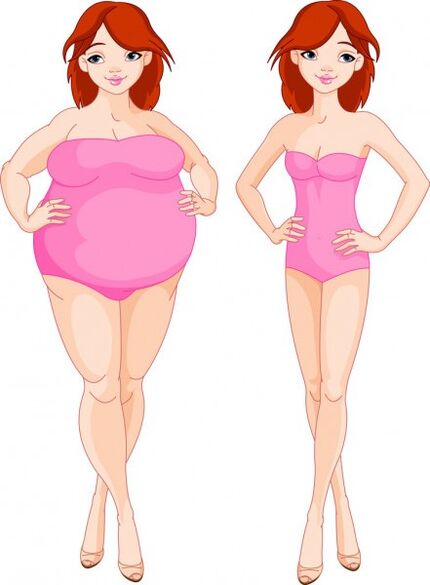 Het effect van keto probiotix